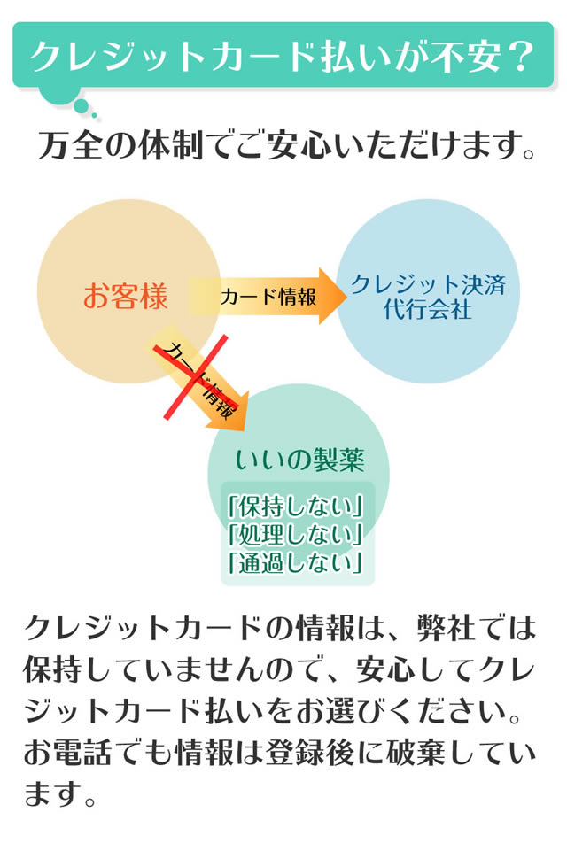 クレジット払いが不安?
