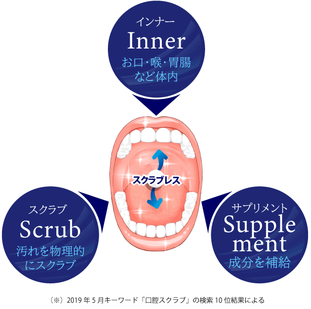 スクレブレス