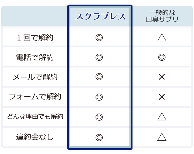 解約