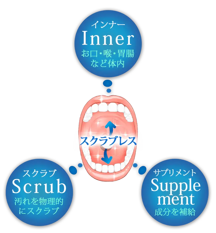 InnerScrubSupplement